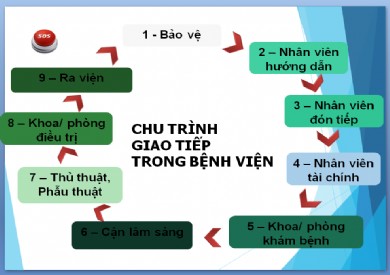 Tổ chức thành công khóa học Kỹ năng giao tiếp của nhân viên bảo vệ trong bệnh viện tại bệnh viện đa khoa Bắc Ninh
