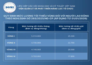 HƯỚNG DẪN TRIỂN KHAI NGHỊ ĐỊNH 293/2025/NĐ-CP VỀ MỨC LƯƠNG TỐI THIỂU VÙNG