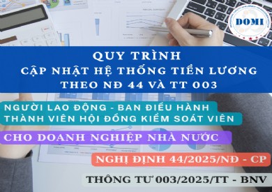 QUY TRÌNH XÂY DỰNG QUỸ LƯƠNG KẾ HOẠCH 2025 ĐỐI VỚI DOANH NGHIỆP NHÀ NƯỚC THEO NGHỊ ĐỊNH 44/2025/NĐ – CP VÀ THÔNG TƯ 003/2025/TT – BNV