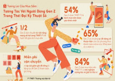 Các yếu tố ảnh hưởng tới ý định mua hàng trên sàn thương mại điện tử của thế hệ Gen Z tại Thành phố Hà Nội