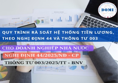 ĐÀO TẠO/TẬP HUẤN NGHỊ ĐỊNH 44/2025/NĐ - CP VÀ THÔNG TƯ HƯỚNG DẪN CHO DOANH NGHIỆP NHÀ NƯỚC, TỔ CHỨC TÀI CHÍNH, QUỸ TÀI CHÍNH